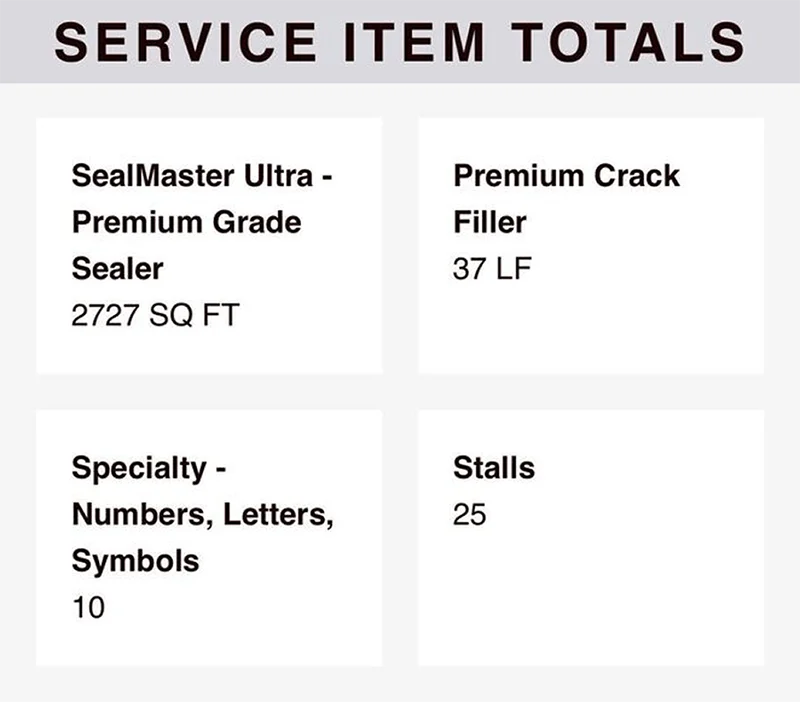 Daily Materials Summary image